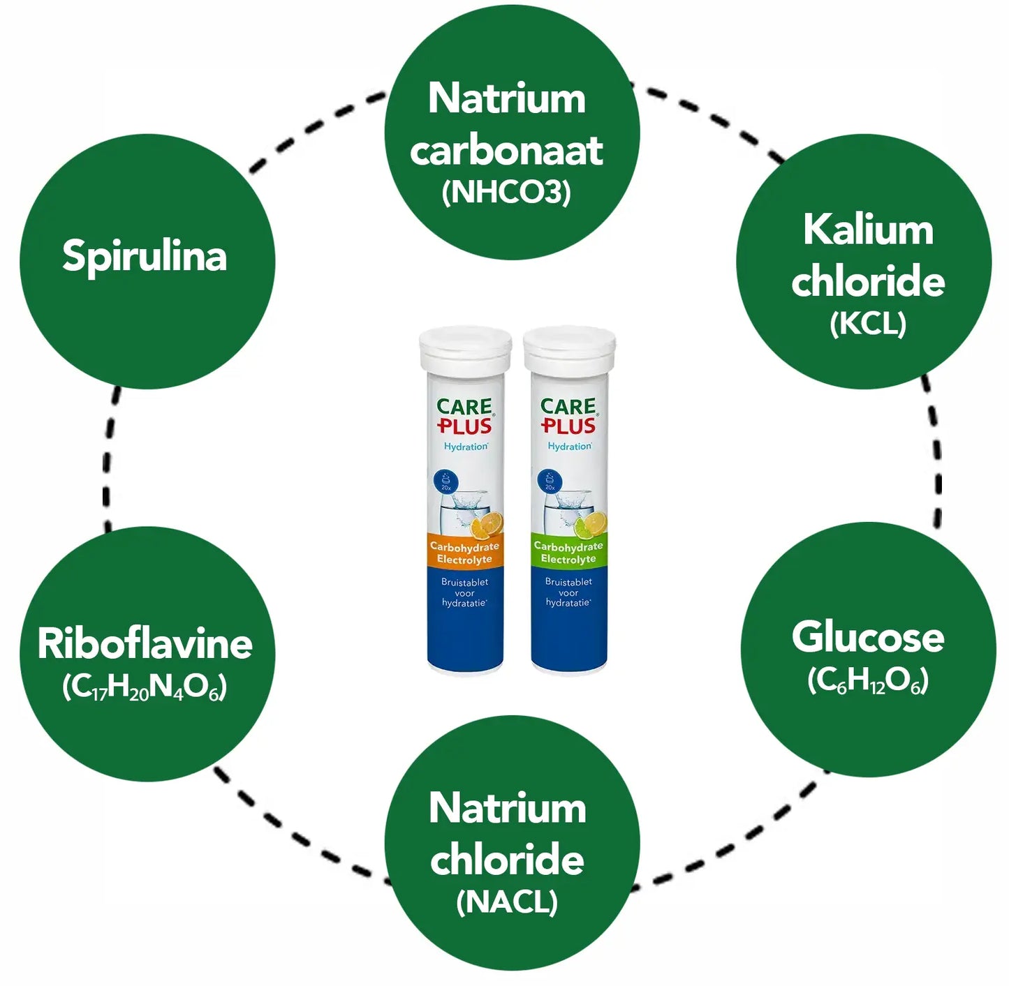 Care Plus Hydration - Carbohydrate Electrolyte
